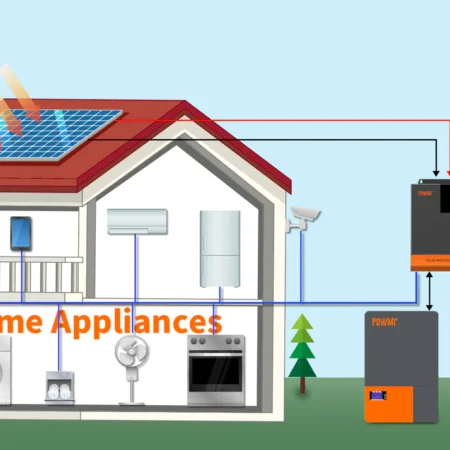 12kWp Komplettanlage mit Speicher