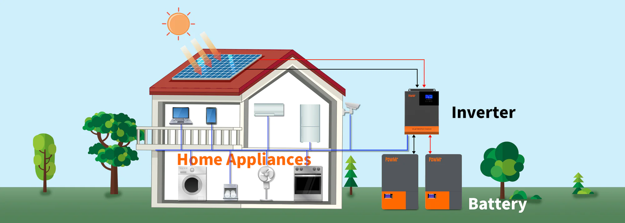 12kWp Komplettanlage mit Speicher